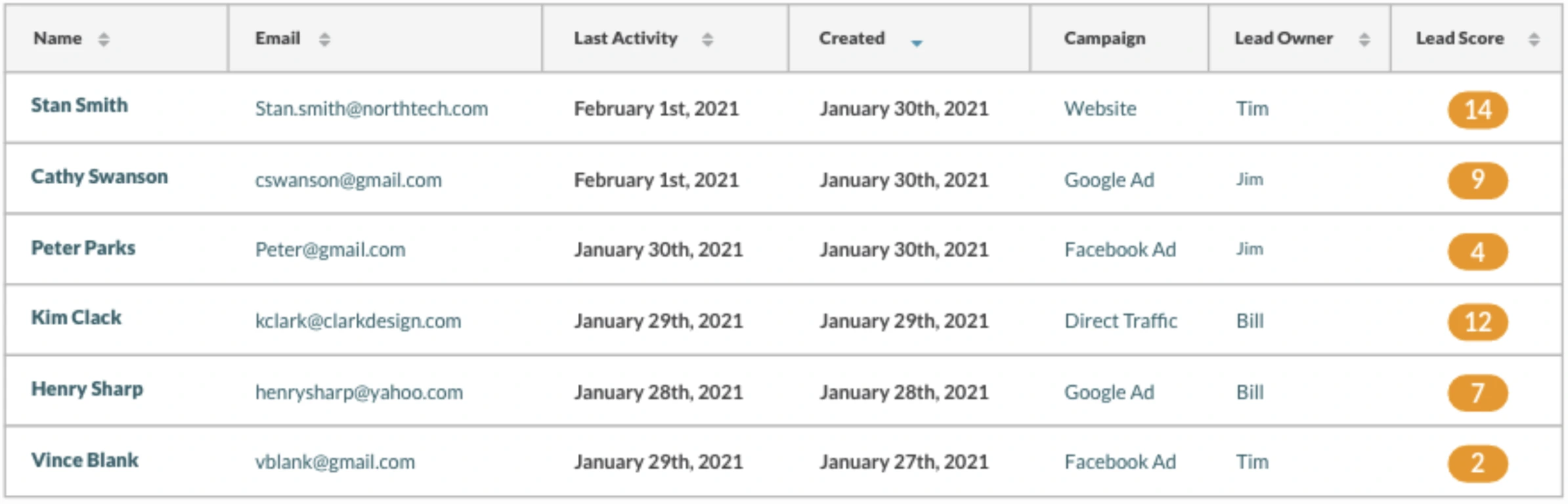 CRM lead list
